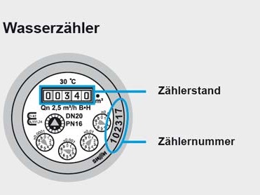 Wasserzähler