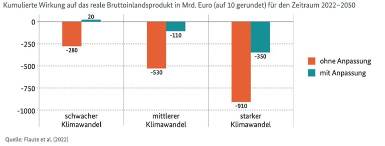 Anpassungen an den Klimawandel in Karlsfeld